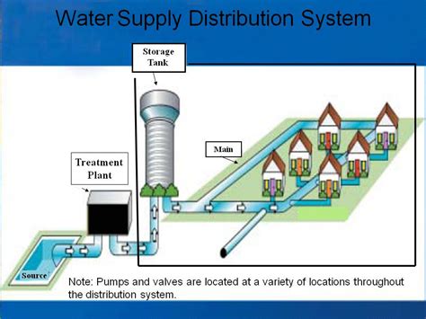 united distributors water systems